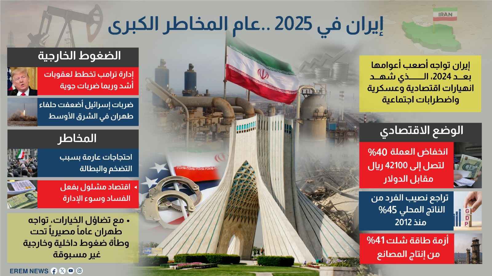 إيران في 2025.. عام المخاطر الكبرى (إنفوغراف)