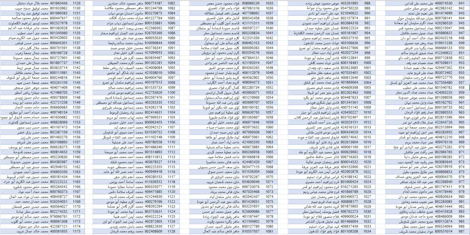 قائمة الأسرى الفلسطينيين