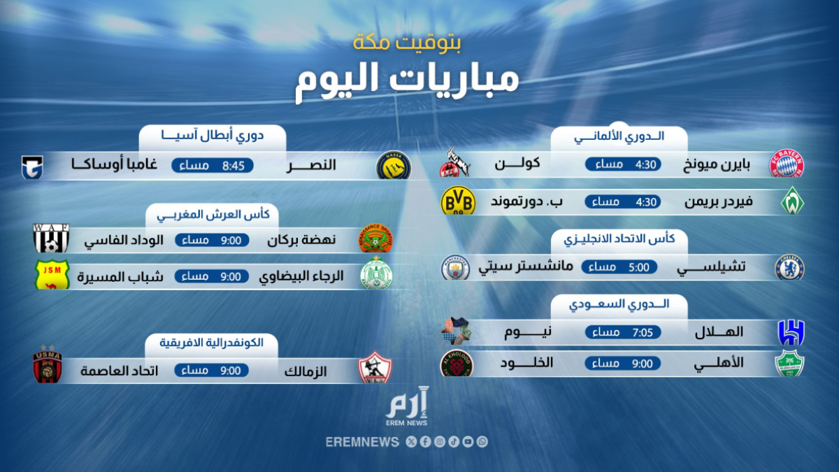 الهلال والنصر ونهائي الكونفدرالية.. مواعيد مباريات اليوم والقنوات الناقلة 
