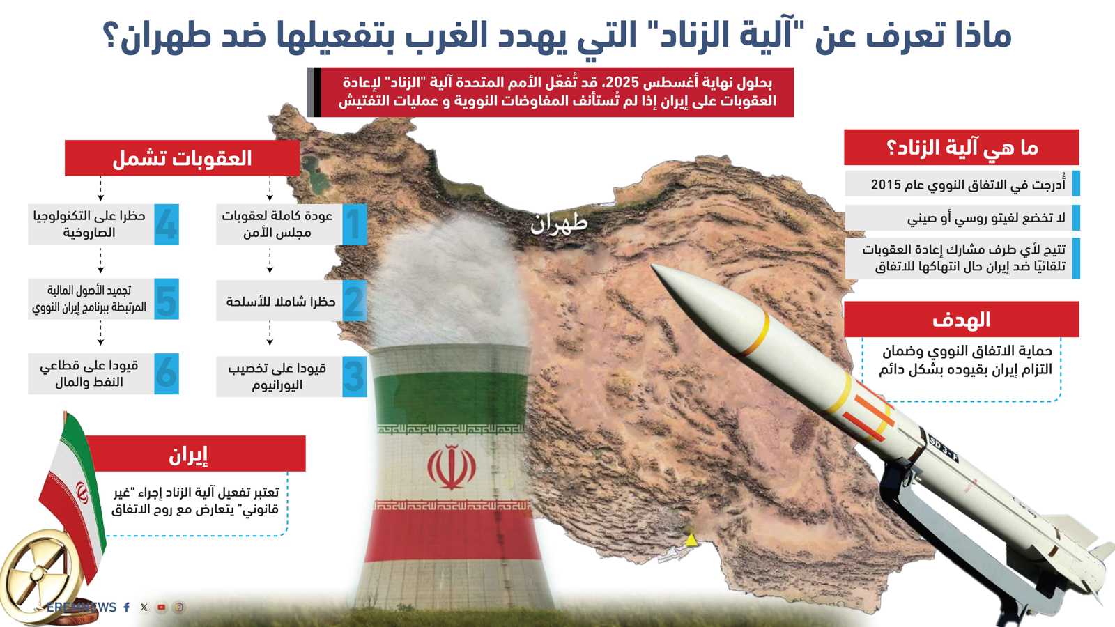 "رهان متبادل".. هل يرفع الغرب "العصا الغليظة" بوجه طهران حال فشل المفاوضات؟