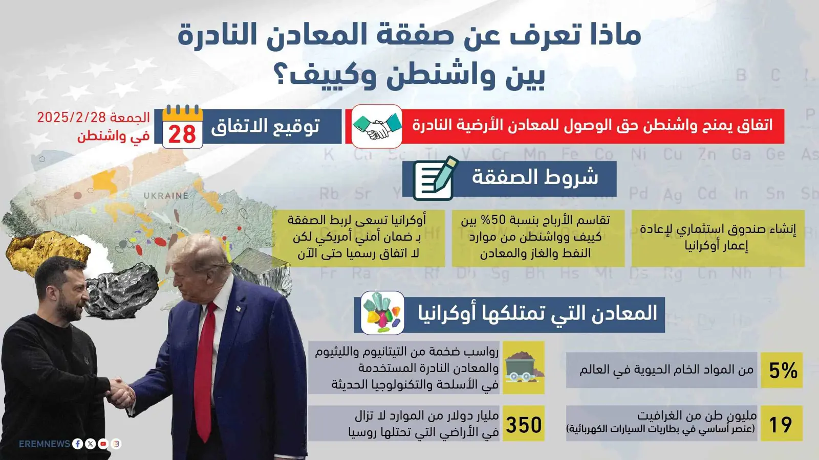 ماذا تعرف عن صفقة المعادن النادرة بين واشنطن وكييف؟