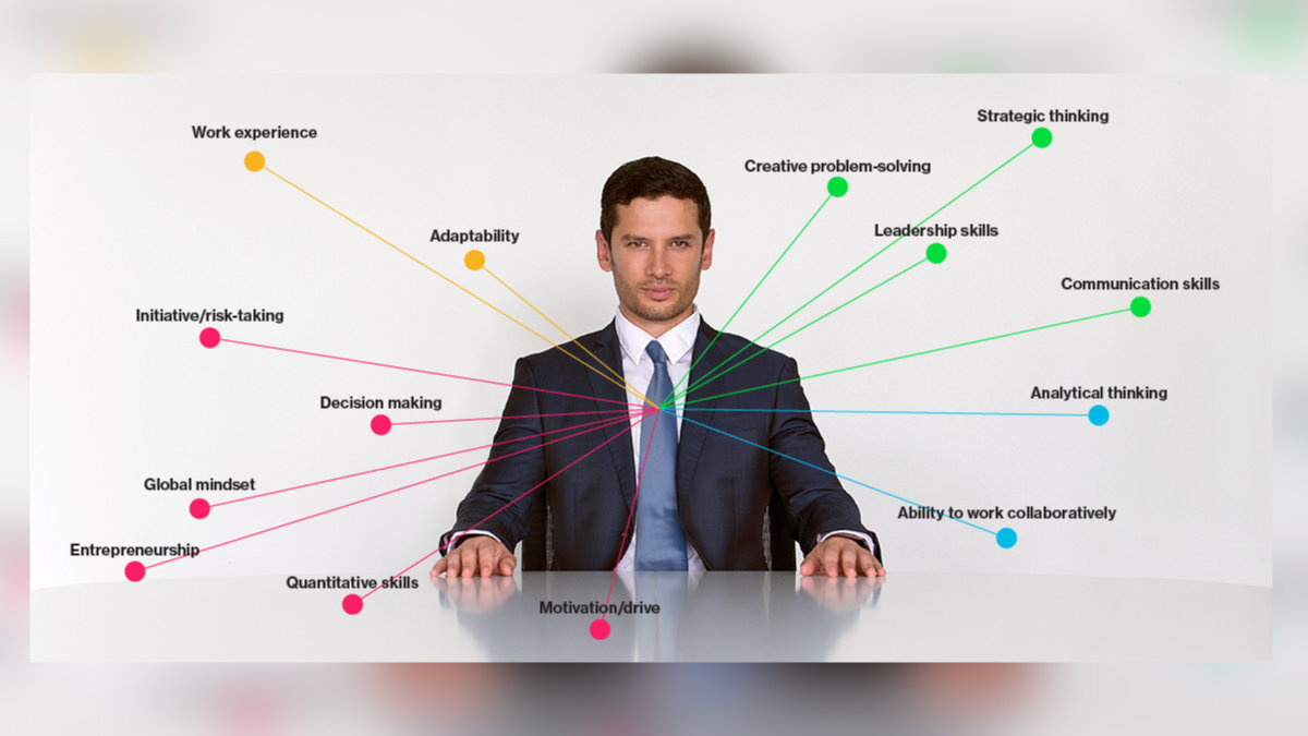تعرف على مهارات سهلة التعلّم قد تغيّر حياتك