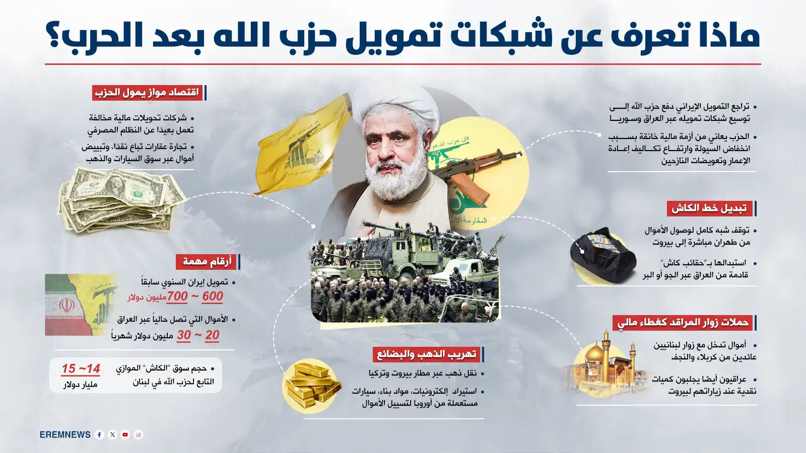 شبكة تمويل حزب الله