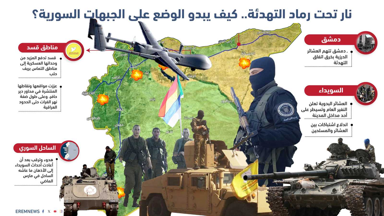 50 ألف مقاتل.. 40 عشيرة تحشد قواتها لـ "نصرة" بدو السويداء