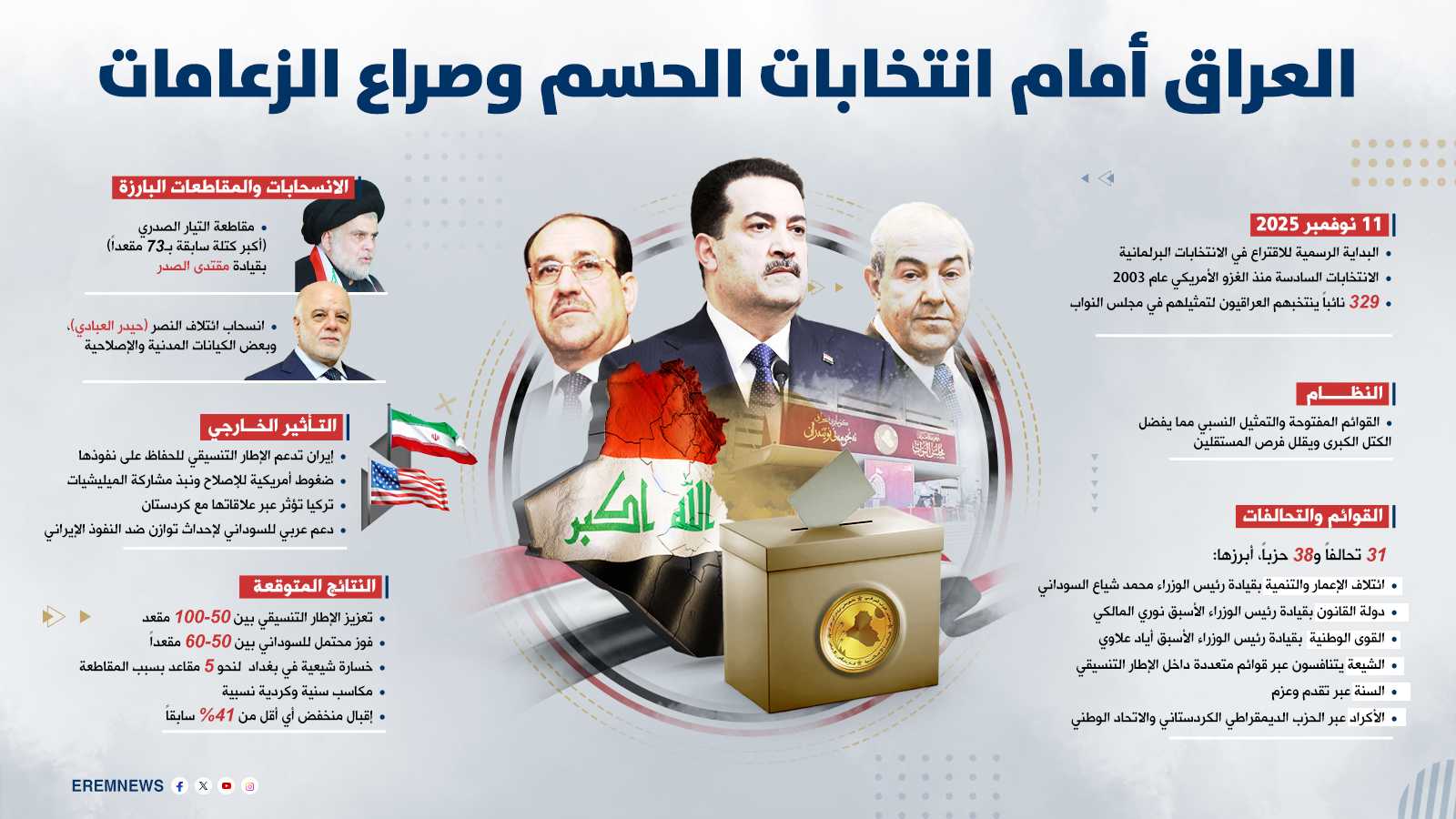 صراع خلف الكواليس.. من يحكم بغداد بعد "المعركة الانتخابية"؟