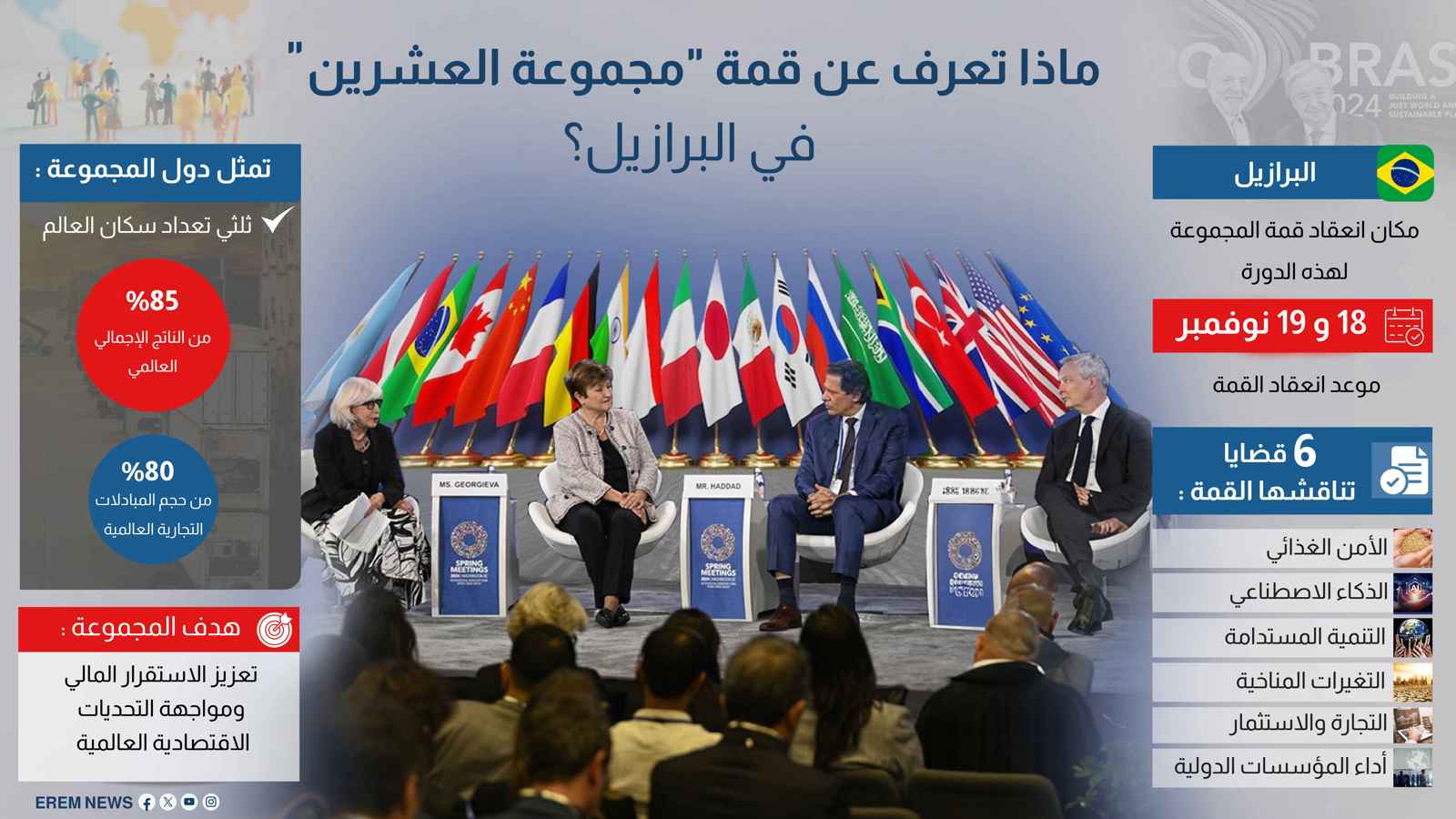 ماذا تعرف عن قمة "مجموعة العشرين" في البرازيل؟