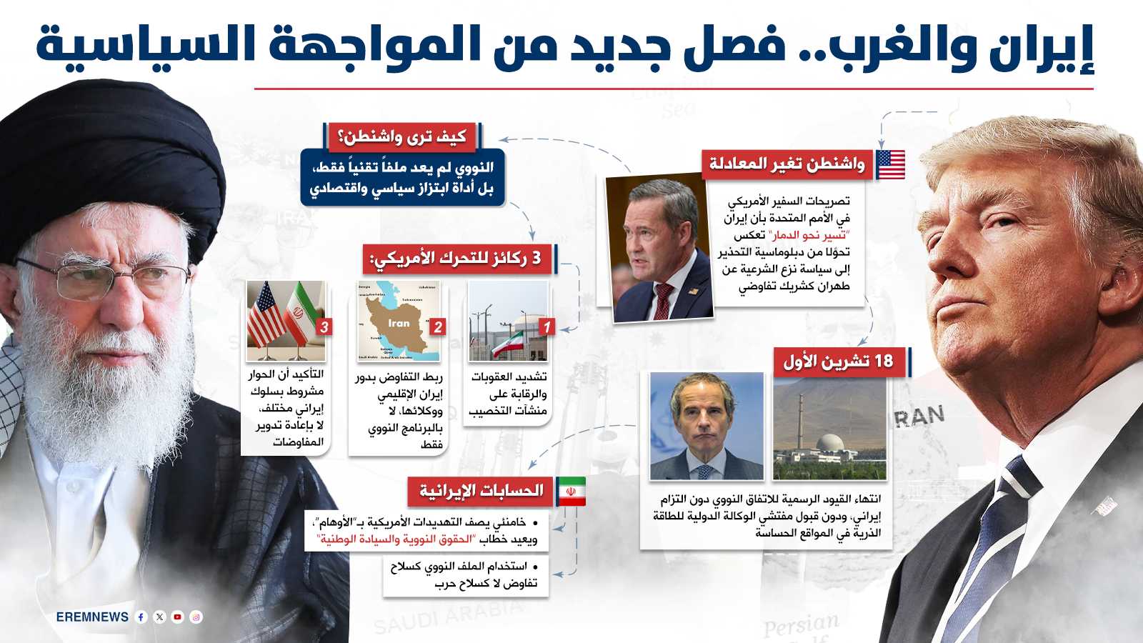 بين التهديدات وحسابات خامنئي.. سياسات غربية جديدة تقلص هوامش المناورة أمام طهران