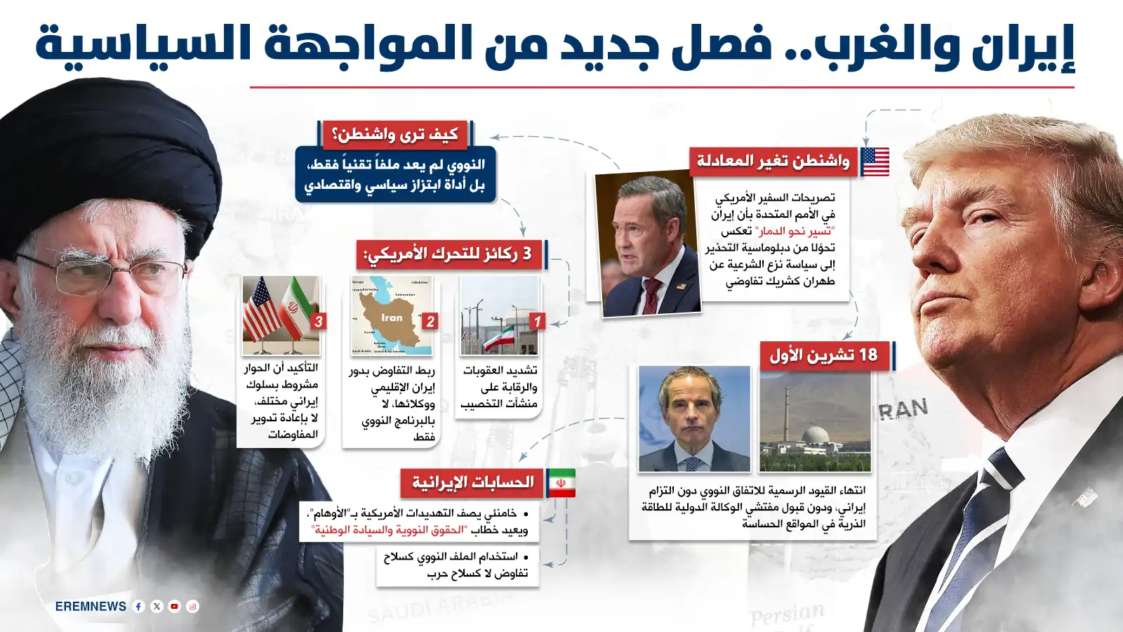 بين التهديدات وحسابات خامنئي.. سياسات غربية جديدة تقلص هوامش المناورة أمام طهران