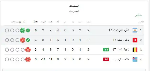 ترتيب مجموعة تونس