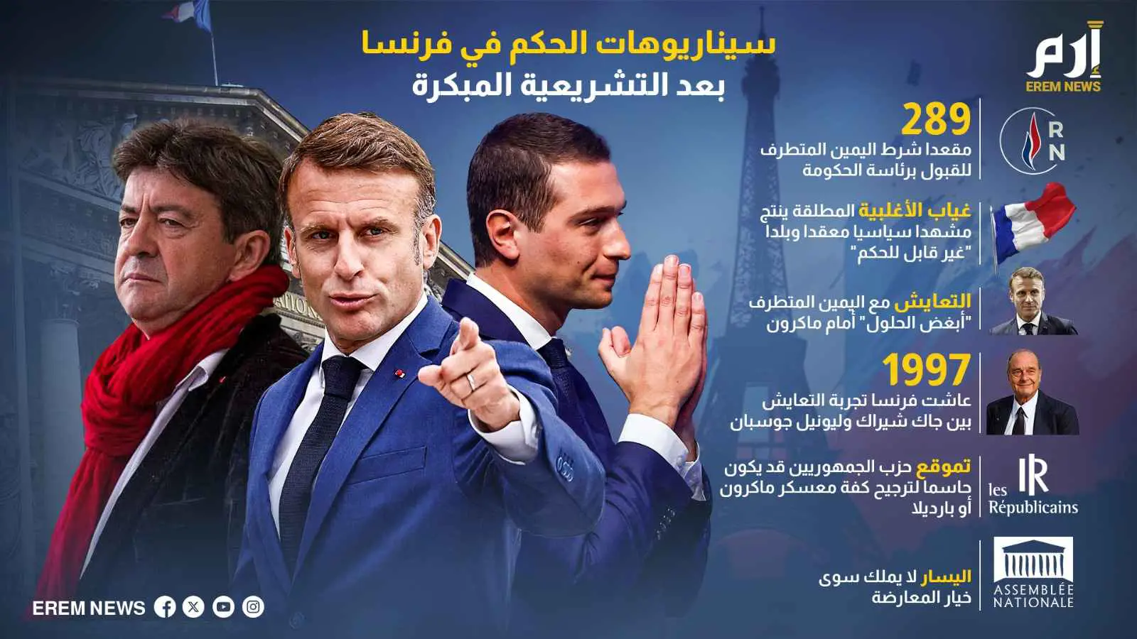 سيناريوهات الحكم في فرنسا بعد التشريعية المبكرة