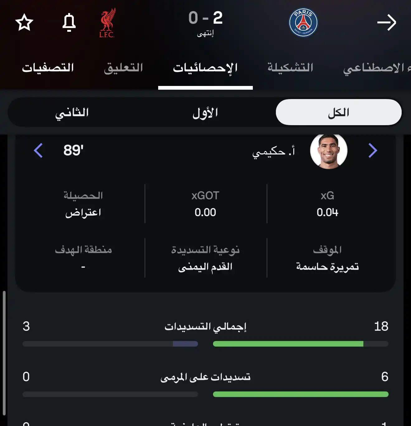 تقييم مباراة ليفربول وسان جيرمان