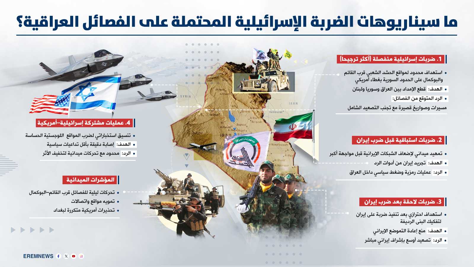 فصائل الحشد الشعبي تتحضّر لضربة إسرائيلية.. ما السيناريوهات المحتملة؟