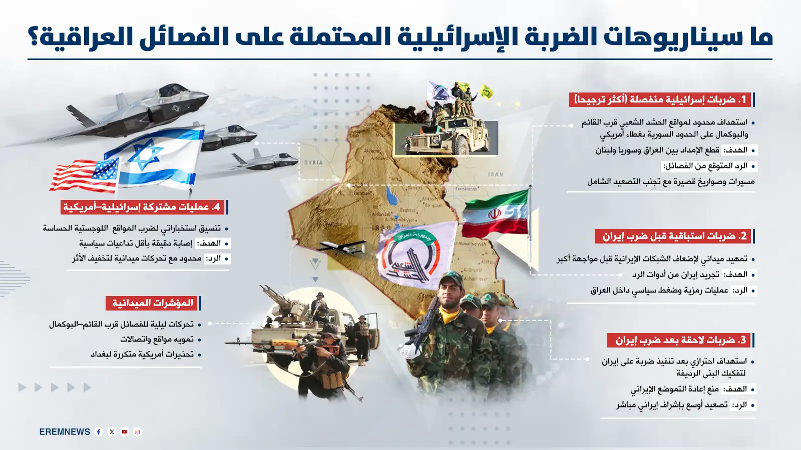 فصائل الحشد الشعبي تتحضّر لضربة إسرائيلية.. ما السيناريوهات المحتملة؟