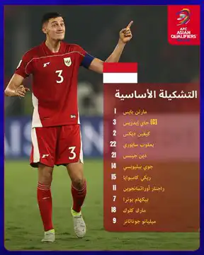 تشكيل إندونيسيا