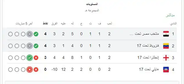 ترتيب مجموعة منتخب مصر