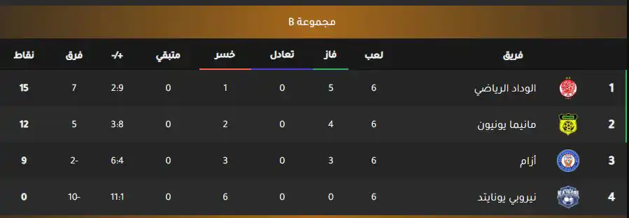 ترتيب مجموعة الوداد