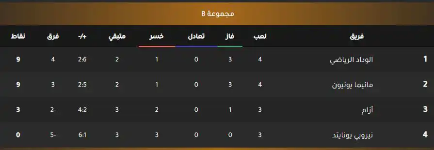ترتيب مجموعة الوداد