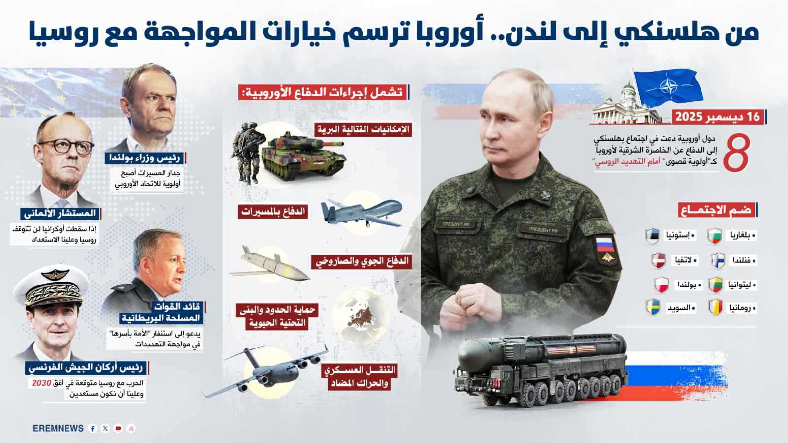 أوروبا تعلن التعبئة العامة.. هل اقتربت ساعة المواجهة مع روسيا؟