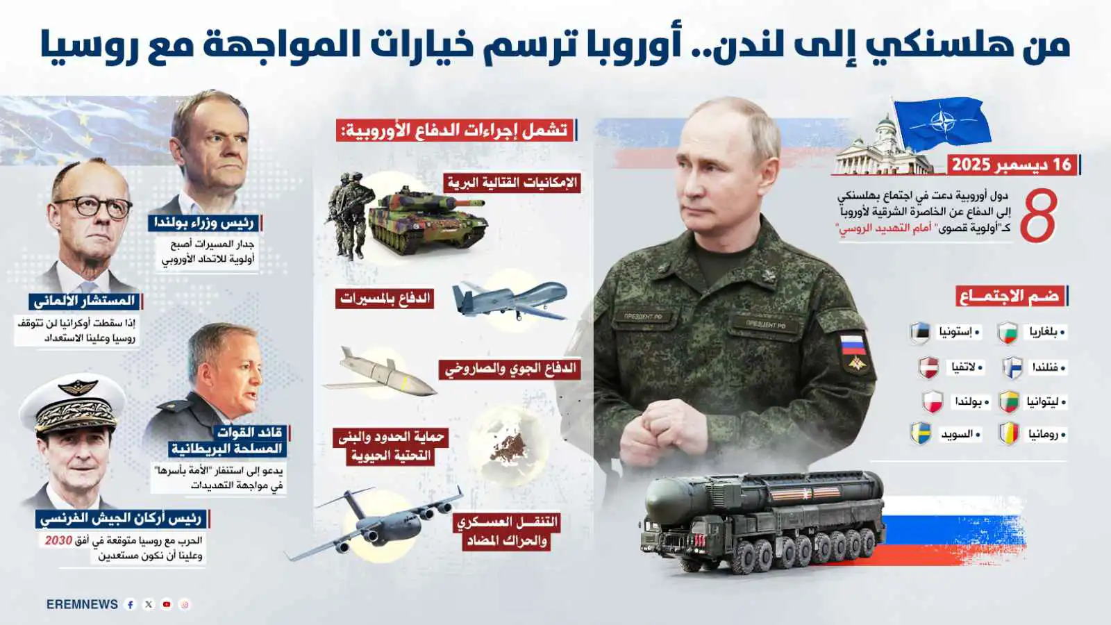 أوروبا على أبواب المواجهة مع روسيا