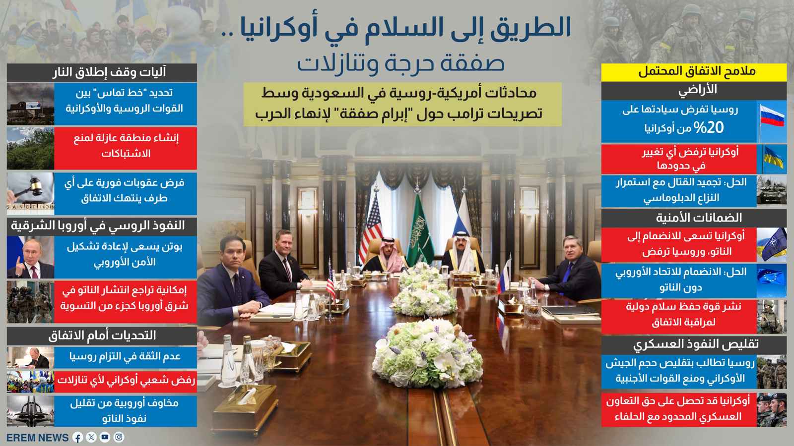 الطريق إلى السلام في أوكرانيا.. صفقة حرجة وتنازلات (إنفوغراف)