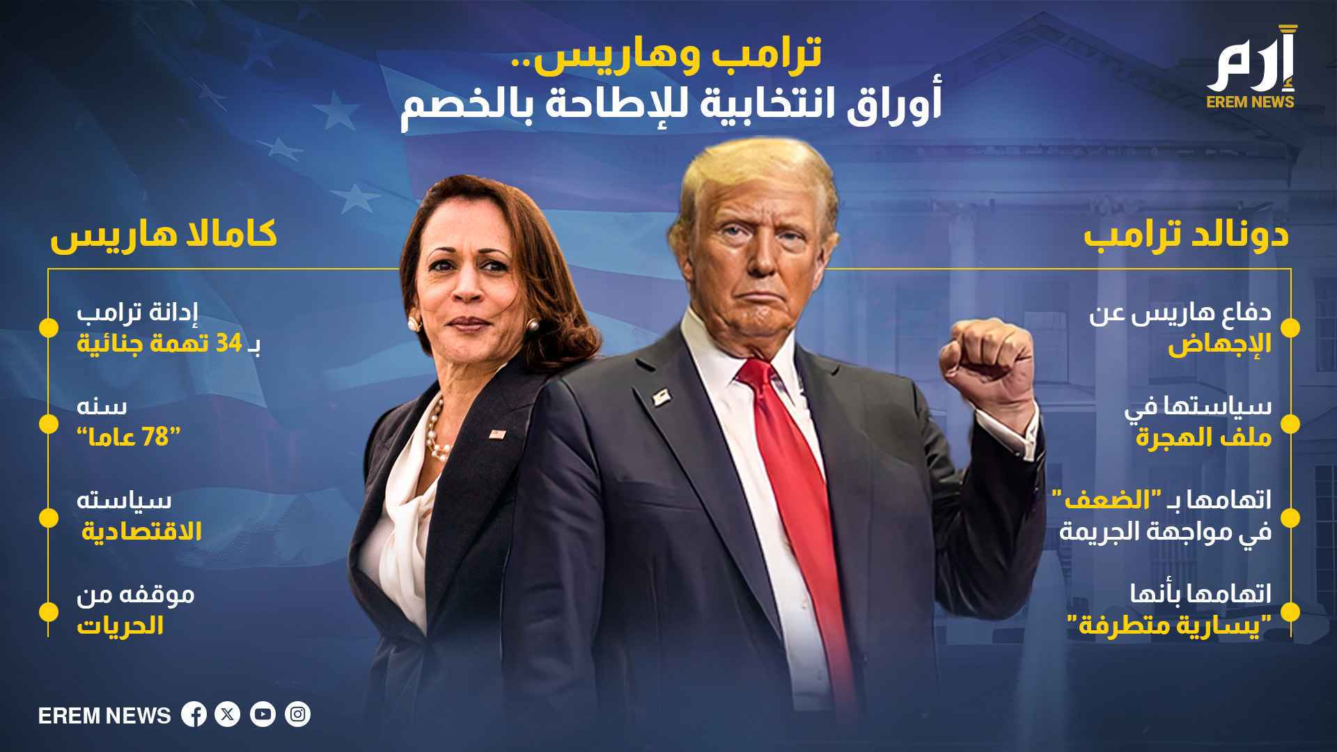 ترامب وهاريس.. أوراق انتخابية للإطاحة بالخصم