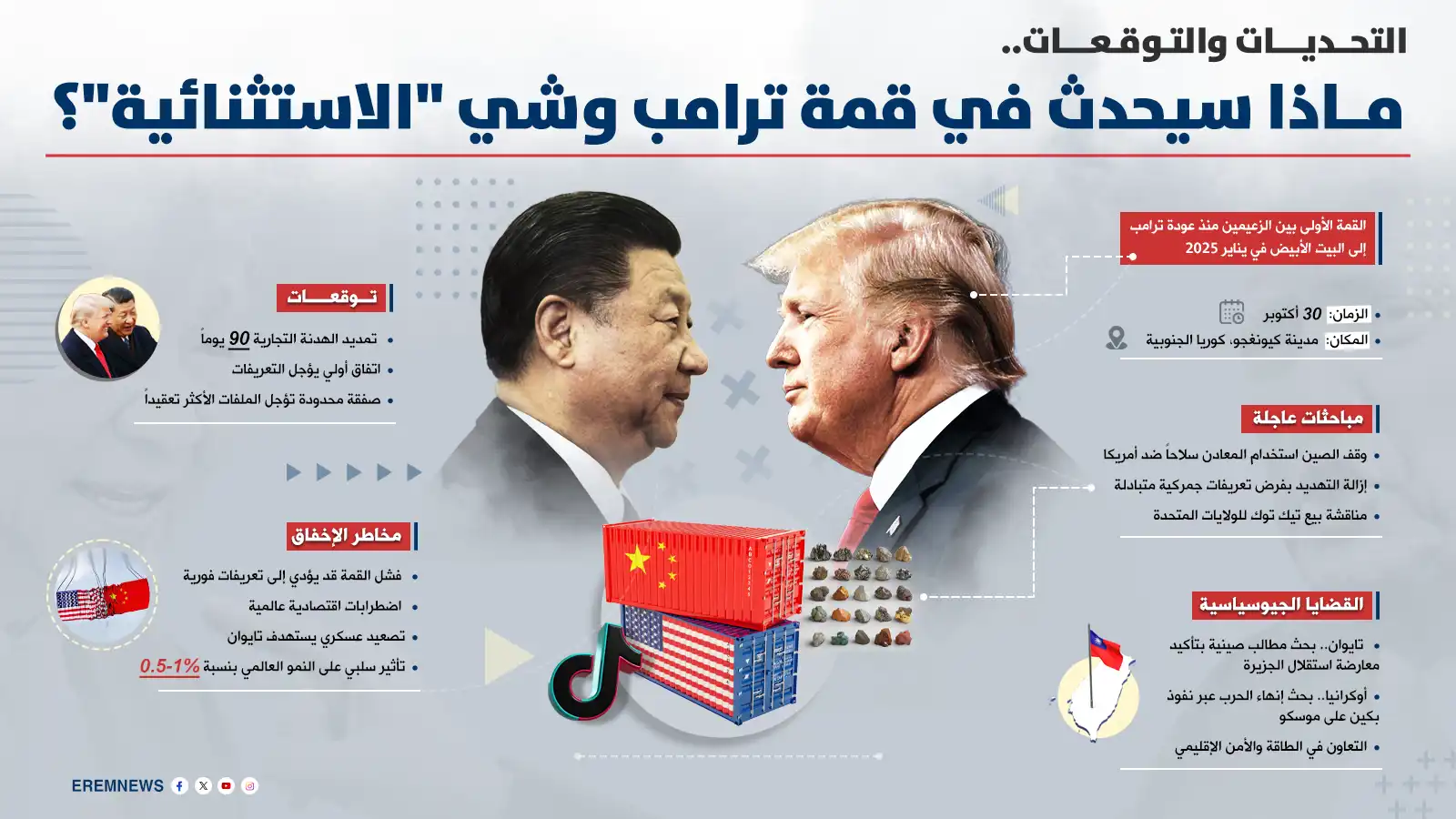 من التصعيد إلى "هندسة الصفقات".. من سينتصر في قمة ترامب وشي؟