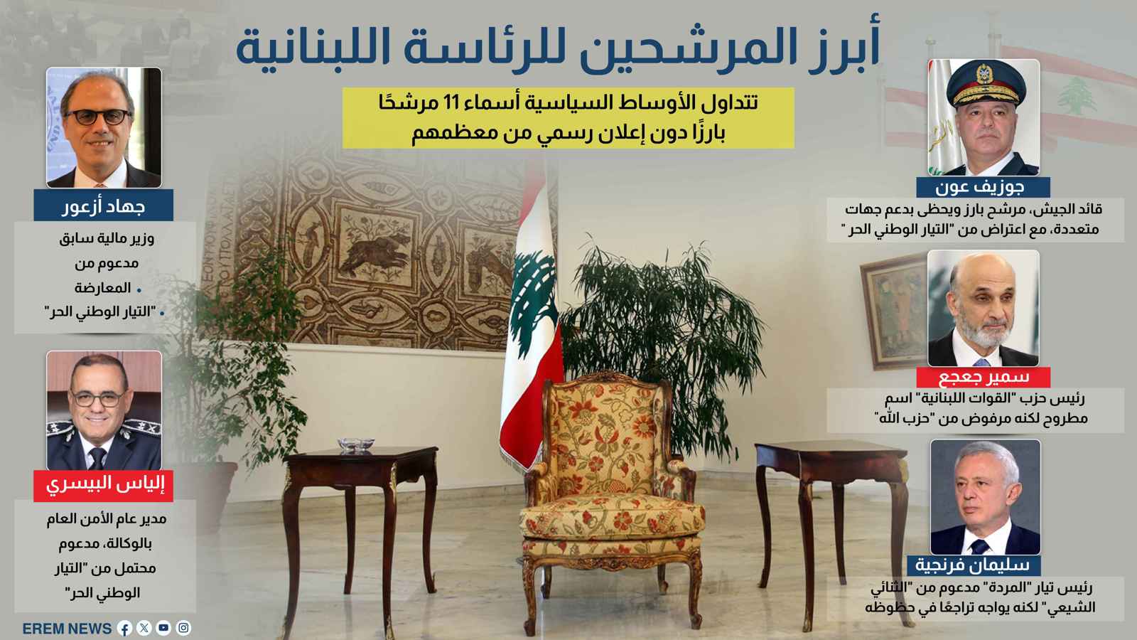 أبرزهم عون وأزعور.. من هم المرشحون لرئاسة لبنان؟