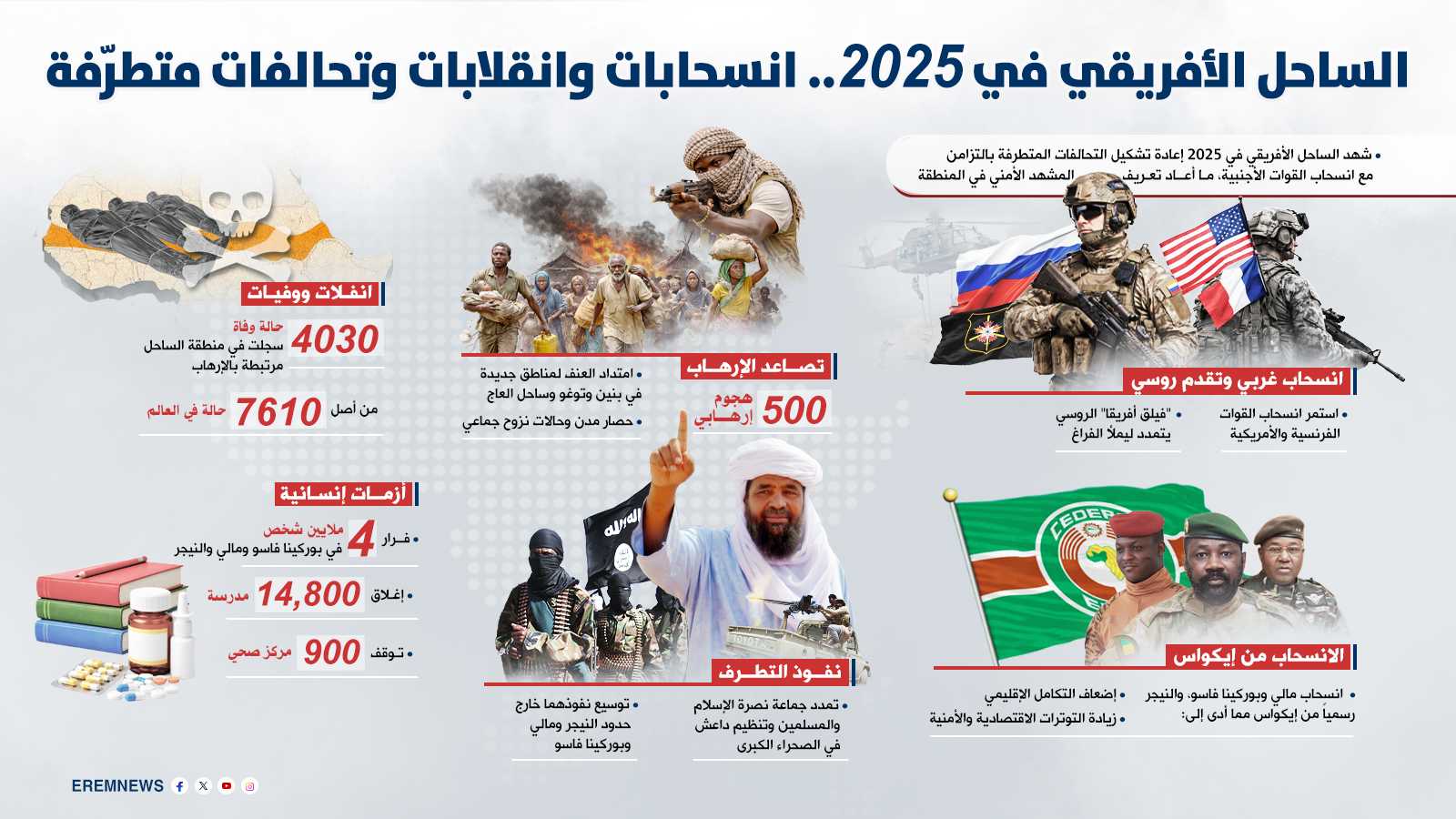 أحداث الساحل الأفريقي تعيد تشكيل "خريطة الإرهاب" العالمية في 2025