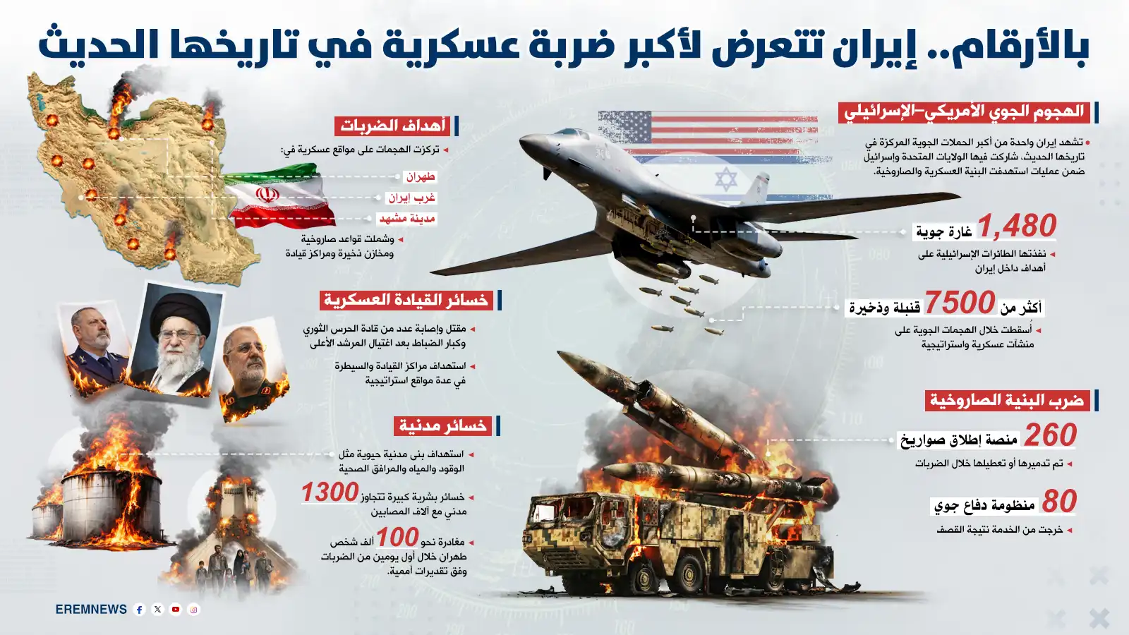 خسائر إيران