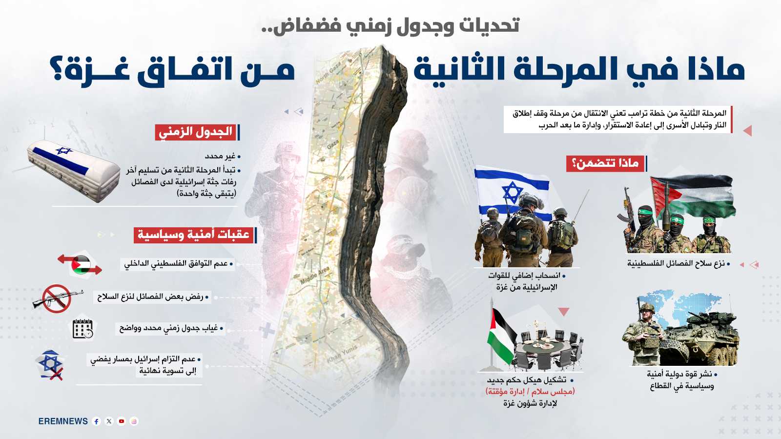 لا انسحاب قبل نزع السلاح.. عقبات تعقّد إتمام المرحلة الثانية من اتفاق غزة