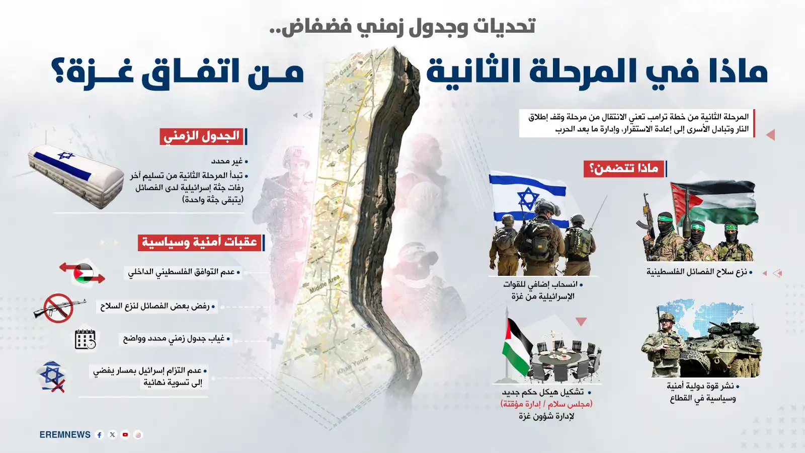 لا انسحاب قبل نزع السلاح.. عقبات تعقّد إتمام المرحلة الثانية من اتفاق غزة