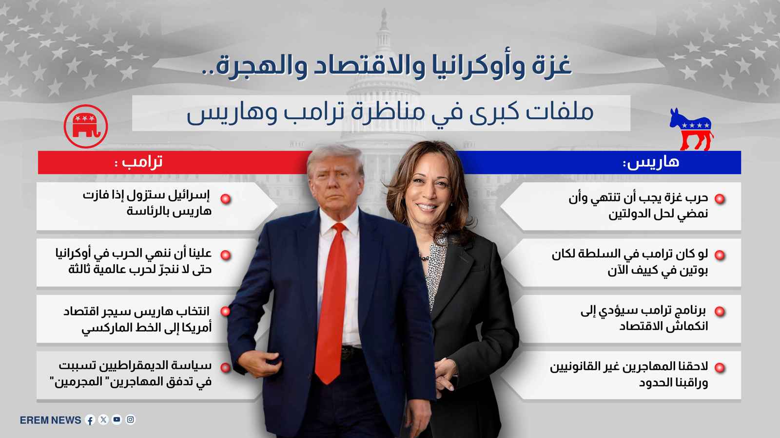 غزة وأوكرانيا والاقتصاد والهجرة.. ملفات كبرى في مناظرة ترامب وهاريس