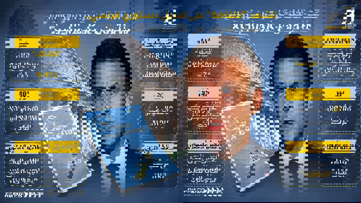 تشهد "انتفاضة" على تعديل دستوري فرنسي.. ماذا تعرف عن كاليدونيا الجديدة؟