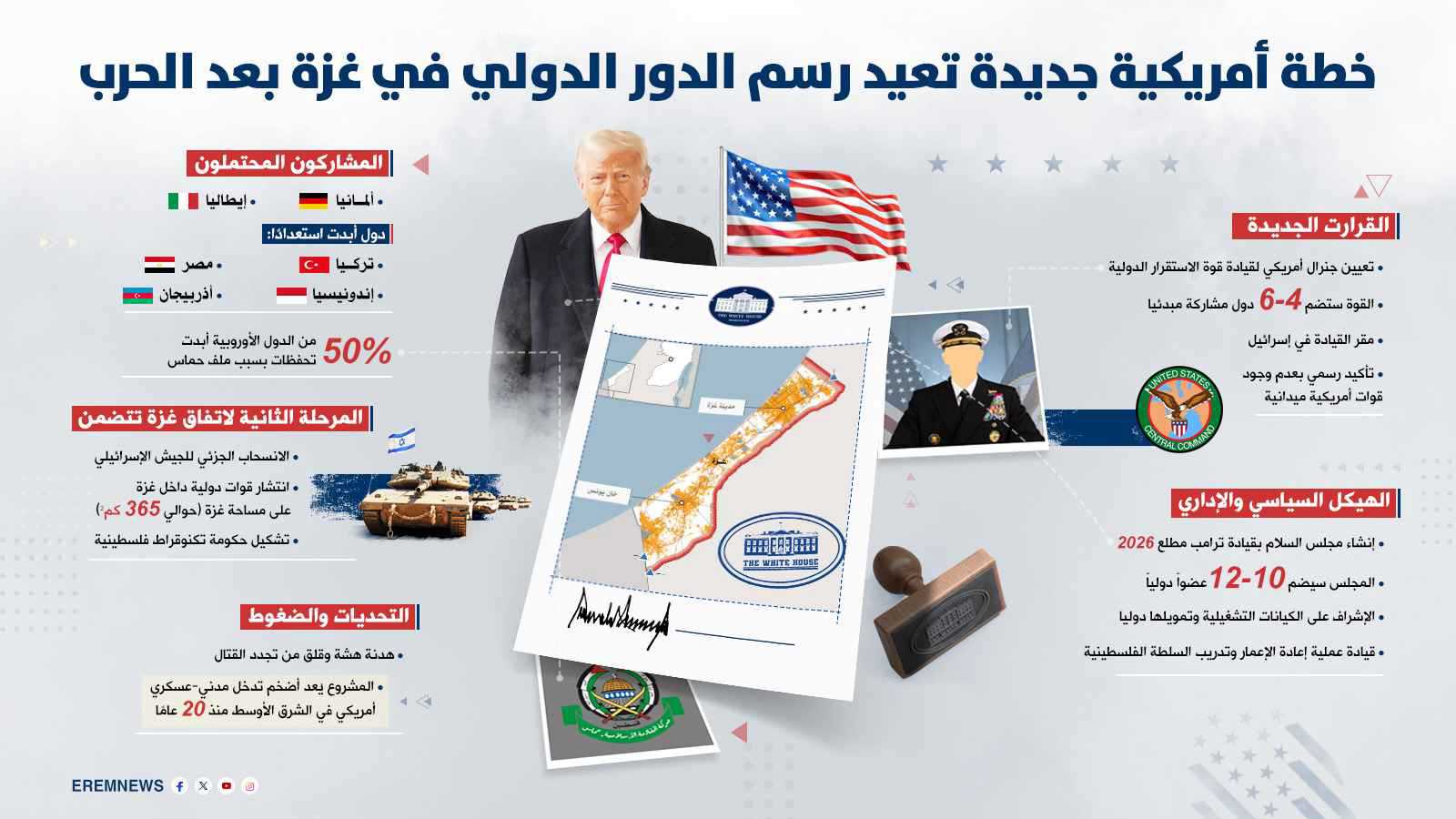 خطة ترامب بشأن غزة