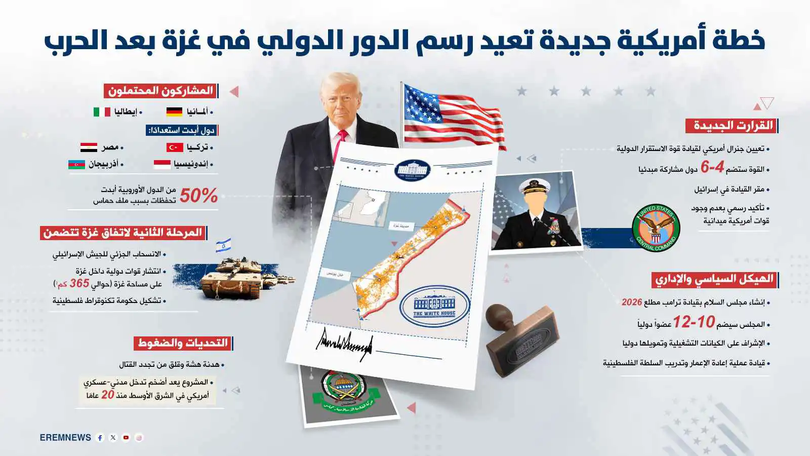 خطة ترامب بشأن غزة