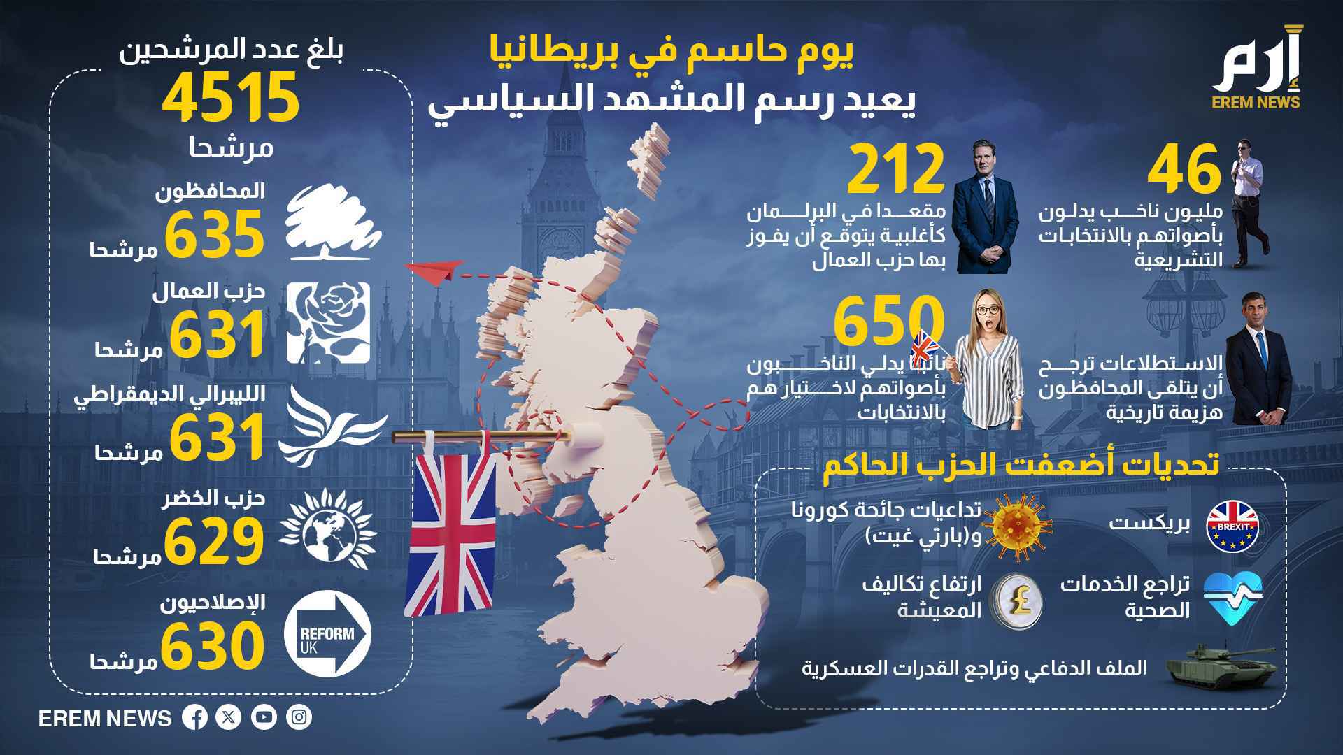 يوم حاسم في بريطانيا يعيد رسم المشهد السياسي