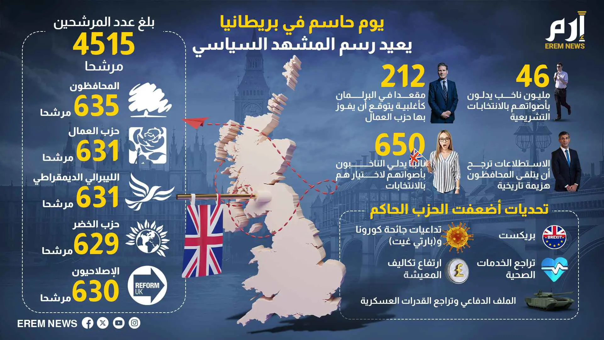 يوم حاسم في بريطانيا يعيد رسم المشهد السياسي
