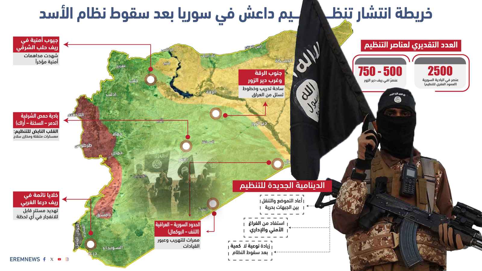 "داعش" يخطط للتحرك.. حملة مرتقبة للتحالف و"قسد" بمعزل عن دمشق (إنفوغراف)