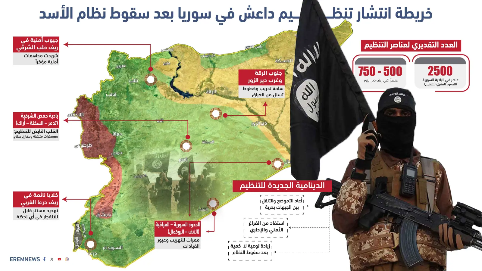 "داعش" يخطط للتحرك.. حملة مرتقبة "للتحالف" و"قسد" بمعزل عن دمشق