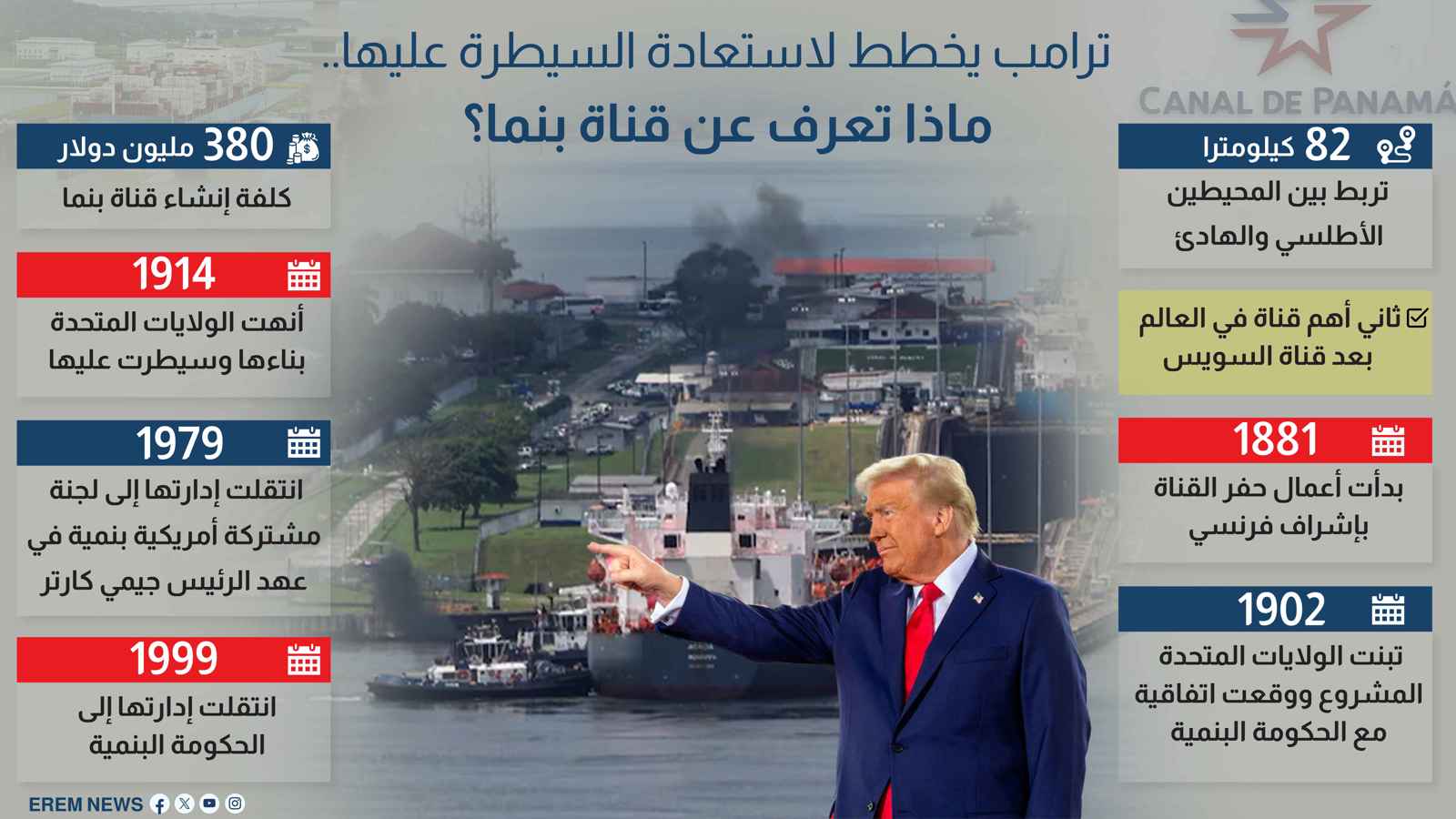 ترامب يخطط لاستعادة السيطرة عليها.. ماذا تعرف عن قناة بنما؟