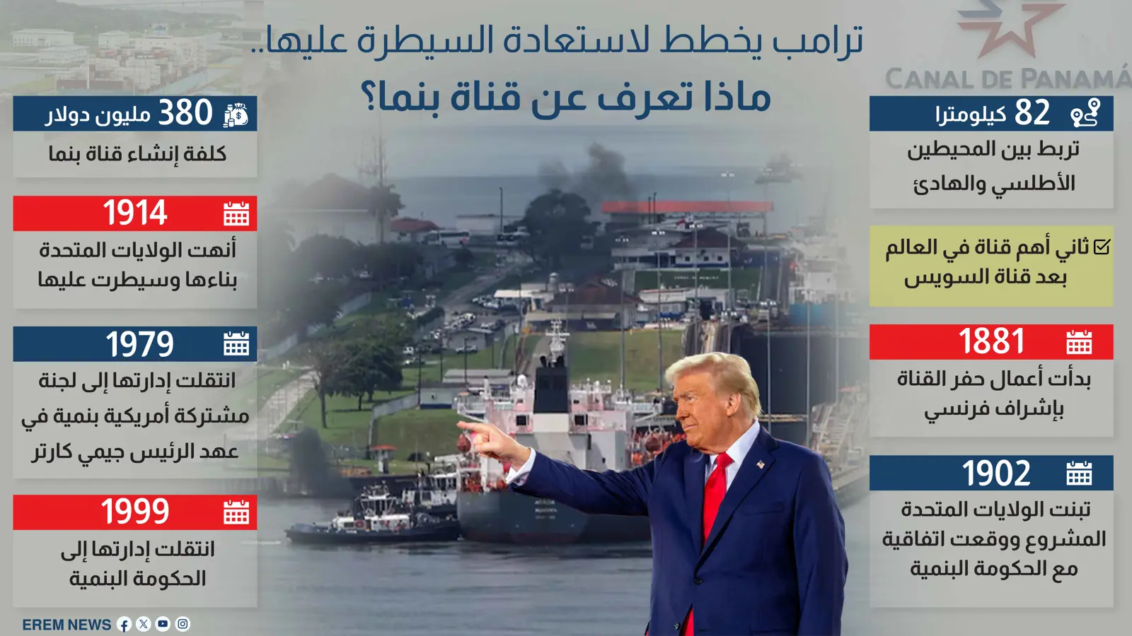 ترامب يخطط لاستعادة السيطرة عليها.. ماذا تعرف عن قناة بنما؟