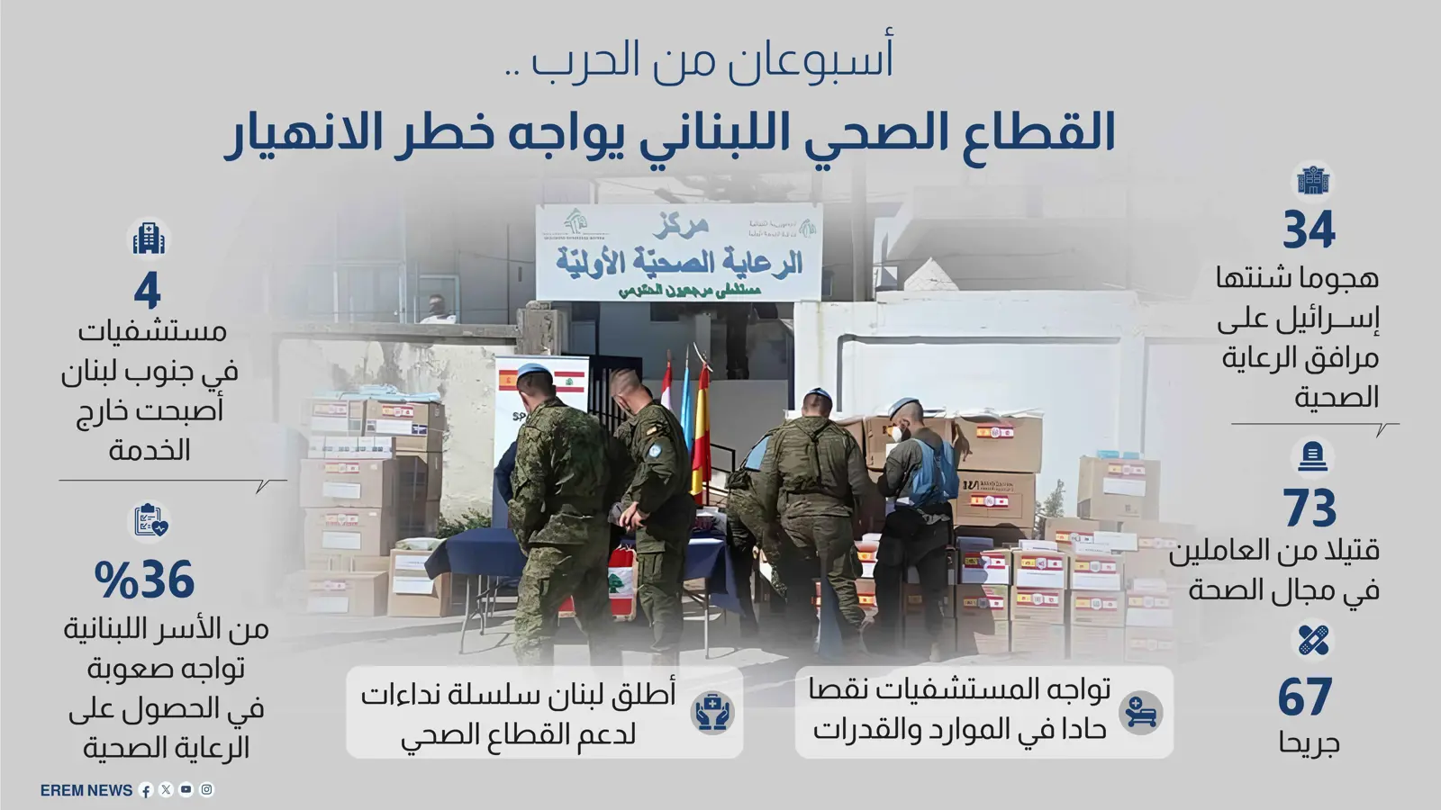 أسبوعان من الحرب.. القطاع الصحي اللبناني يواجه خطر الانهيار