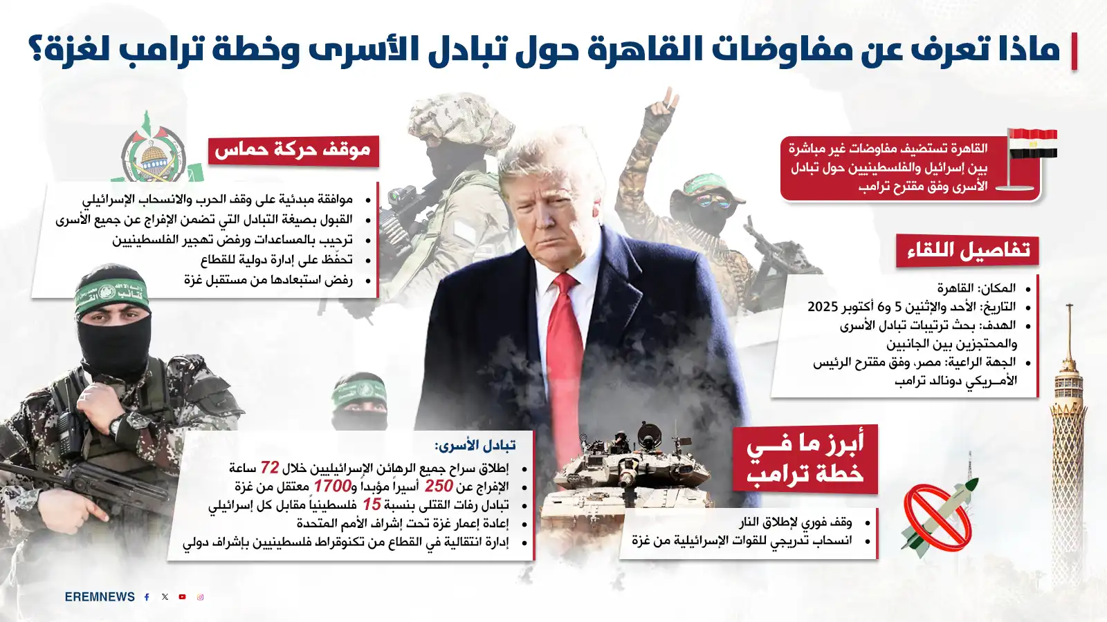 تحتضنها القاهرة.. مفاوضات غير مباشرة بين حماس وإسرائيل بشأن تبادل الأسرى