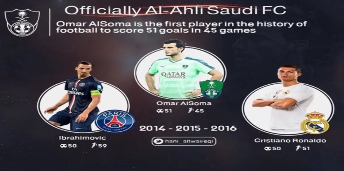 جمهور الأهلي السعودي يحتفي بـ"عمر السومة الأول عالميًا"