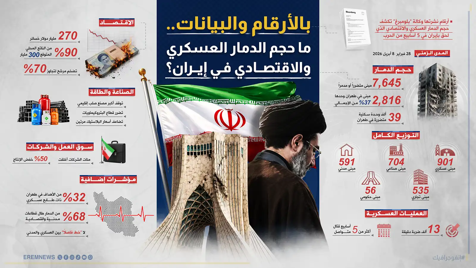 بعد حرب الـ5 أسابيع.. خريطة دقيقة للدمار في إيران (إنفوغراف)