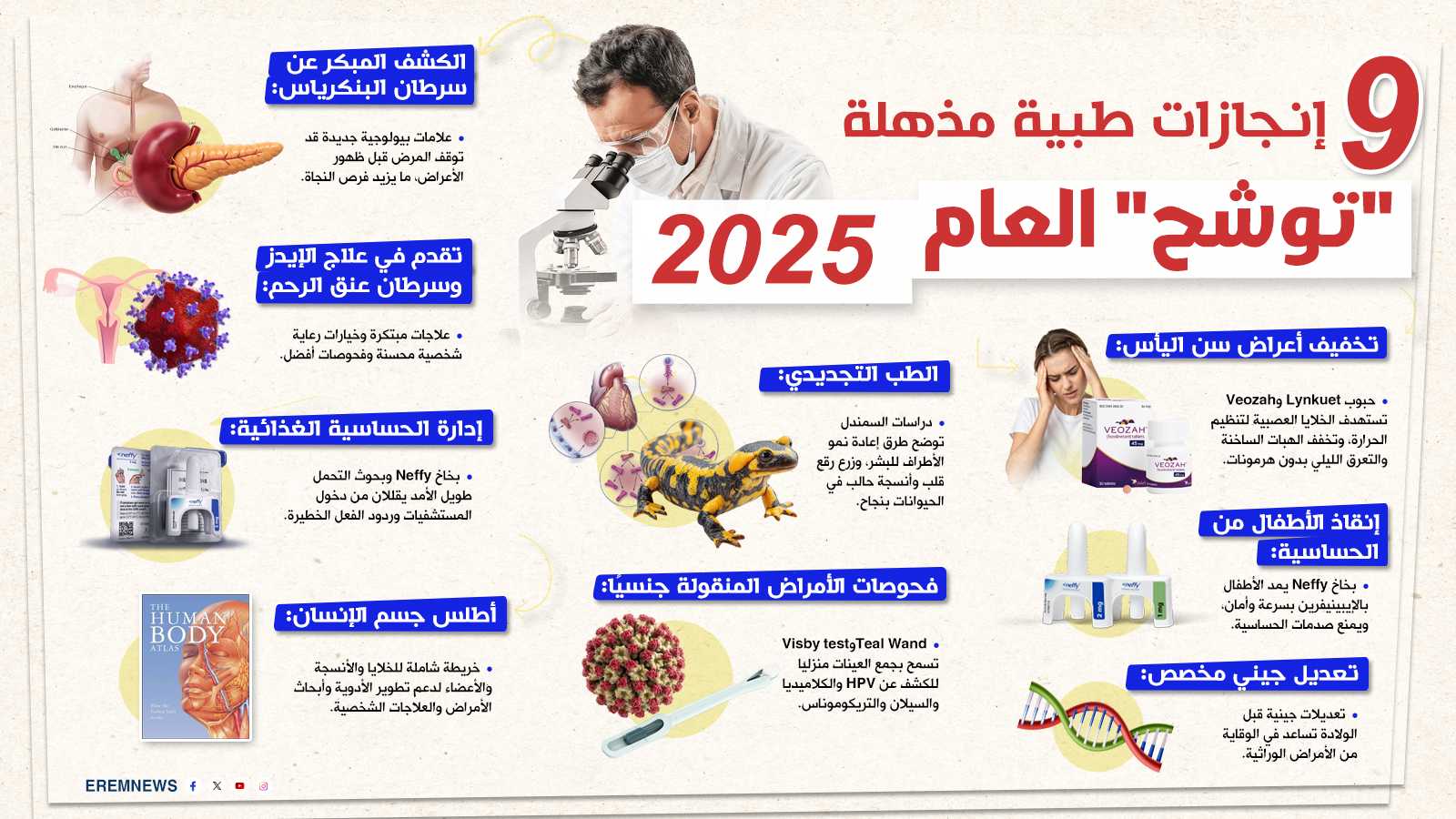 9 إنجازات طبية مذهلة "توشح" العام 2025