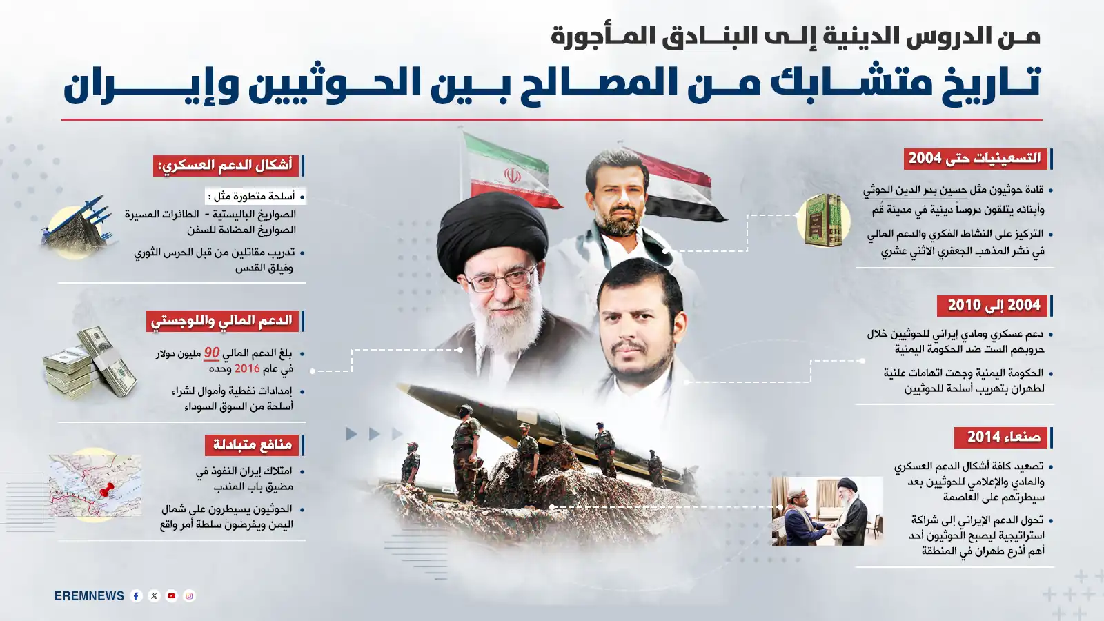 تحركات الحوثيين تورط طهران.. مشروع النفوذ الإيراني في اليمن يواجه اختبار البقاء