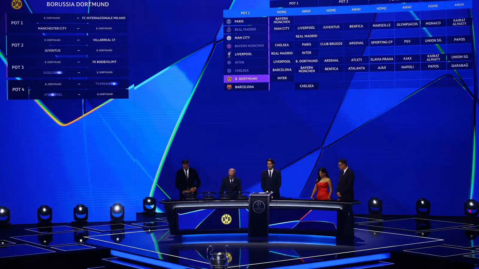 مواجهات نارية.. نتائج قرعة دور المجموعات لبطولة دوري أبطال أوروبا