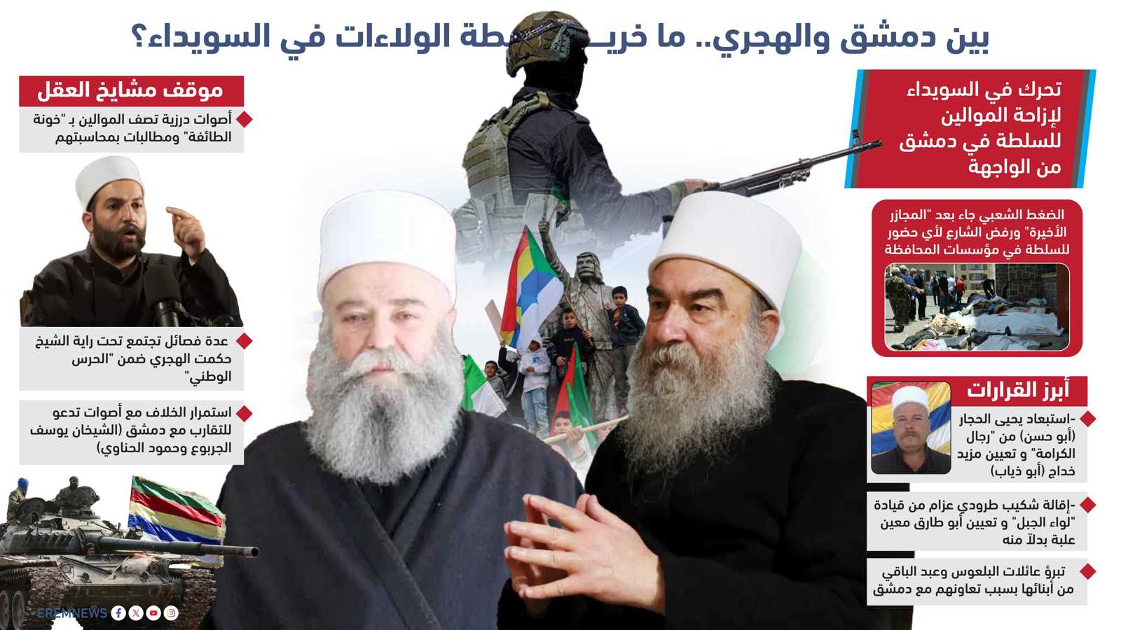 من الإقالة إلى القطيعة.. دروز السويداء يطيحون بالقادة المرتبطين بدمشق