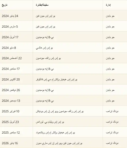 جدول مرور سفن أمريكية بالقرب من تايوان